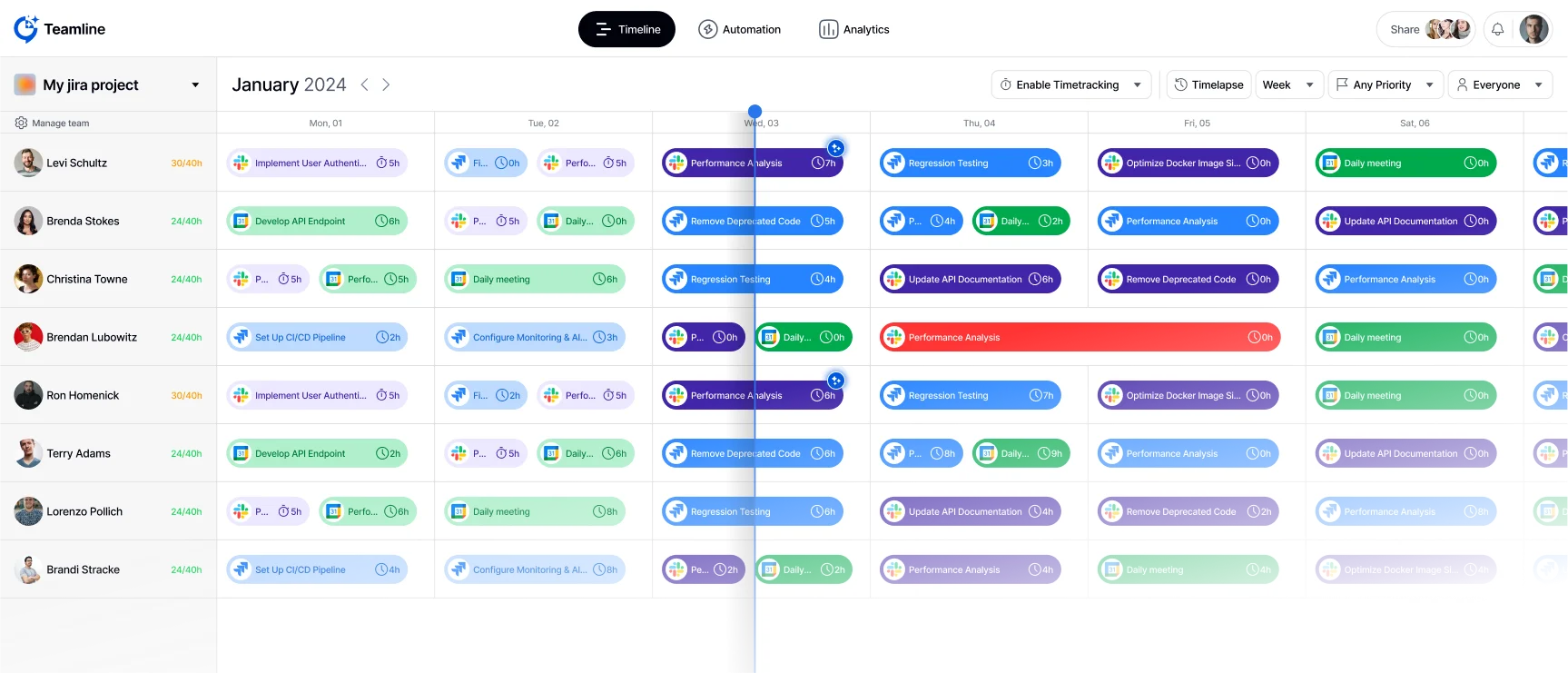 Retrospectives Without Chaos
