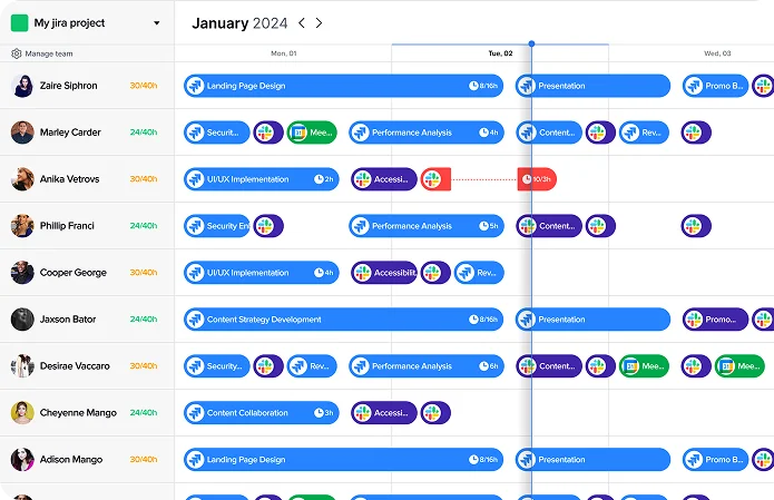 Collaborative Timeline