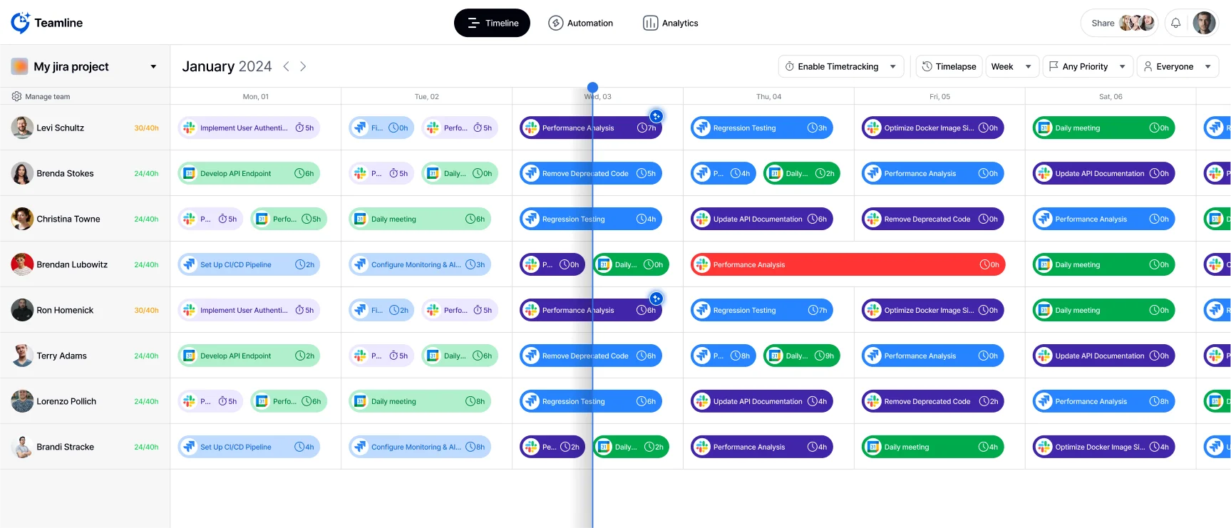 Problem-Solving on a Collaborative Timeline