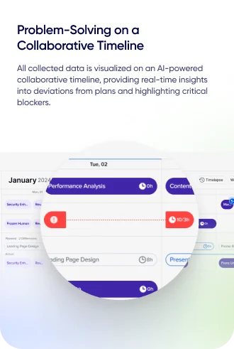 Problem-Solving on a Collaborative Timeline