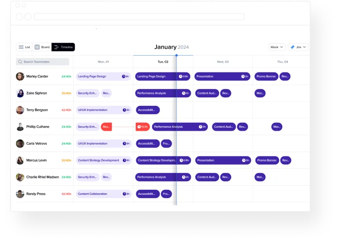 Project timeline with actual deadlines