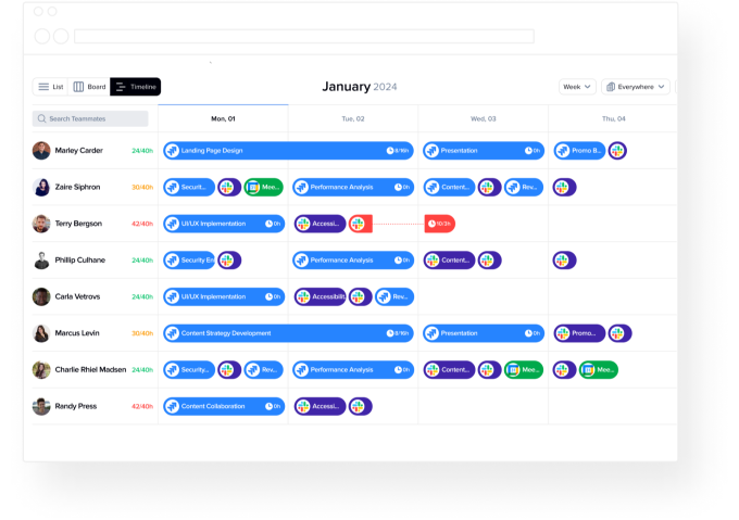 Project timeline with actual deadlines