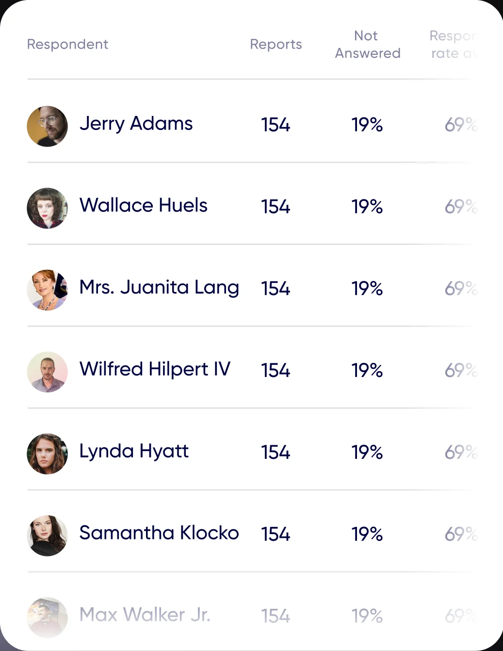 Team Analytics Detail